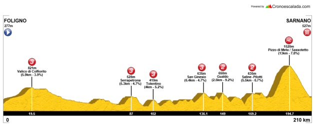 Foligno-Sarnano (alternativa)