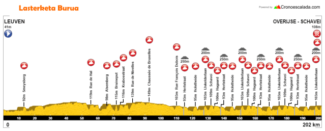 brabantse pijl 2018 lasterketa burua