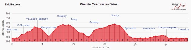 Circuito Yverdon les Bains (Romandia 2018)