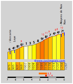 Nax desde cruce Vercorin