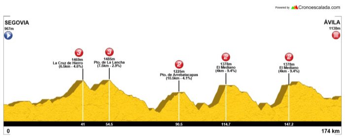 segovia-avila (doble paso mediano)