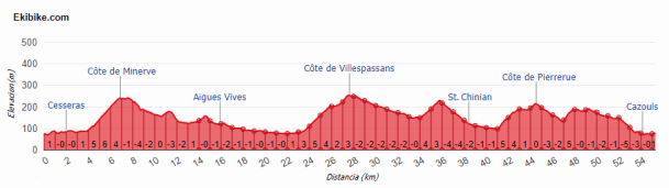 La Mignarde - Cazouls des Beziers (Occitania 2018)