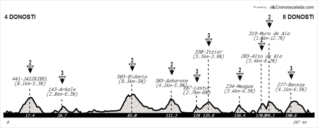 alternativa clasica san sebastian