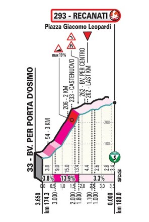 final recanati etapa 4 tirreno adriatico 2019