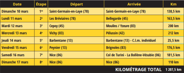 listado etapas paris niza 2019