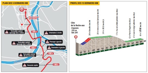 plano y perfil final lieja 2019