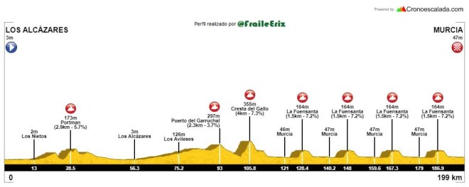 campeonato españa 2019
