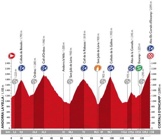 profil-11_vuelta-2015